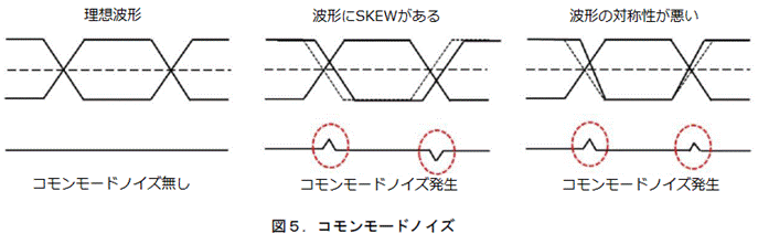 共模噪聲